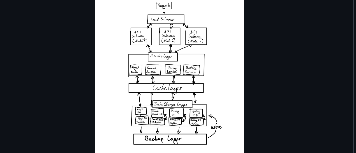 Verteilte Chat-Bot Architektur